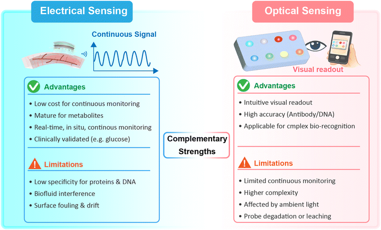 image file: d5lc00892a-f9.tif