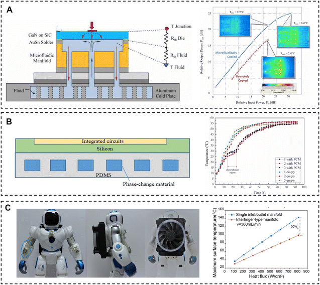 image file: d5lc00906e-f5.tif