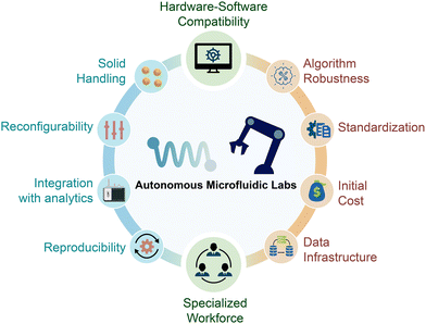 image file: d5lc00908a-f3.tif
