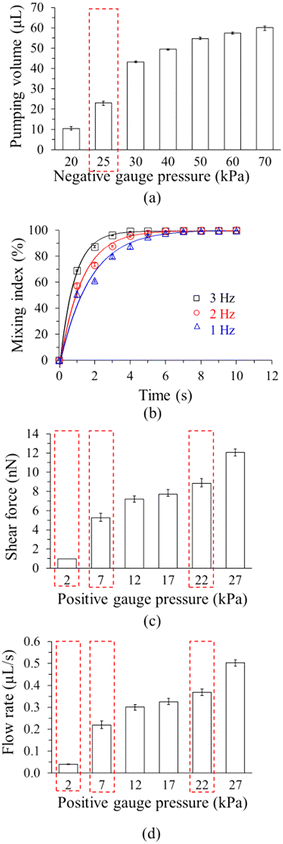 image file: d5lc00914f-f4.tif