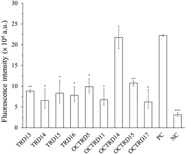 image file: d5lc00914f-f7.tif