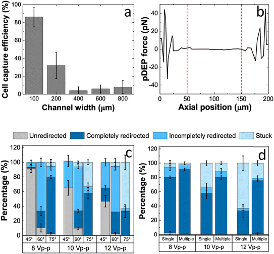 image file: d5lc00945f-f2.tif