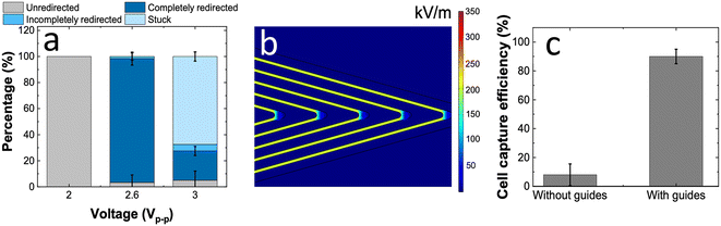 image file: d5lc00945f-f4.tif