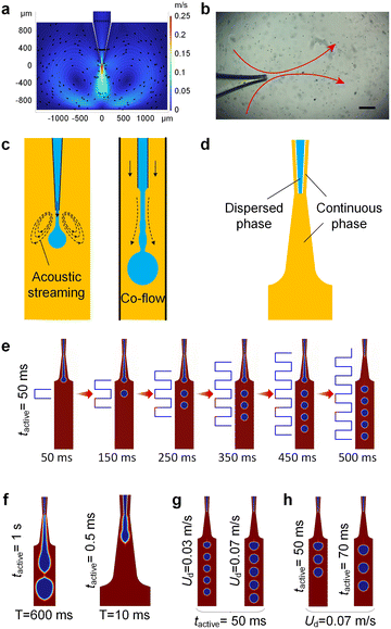 image file: d5lc00954e-f2.tif
