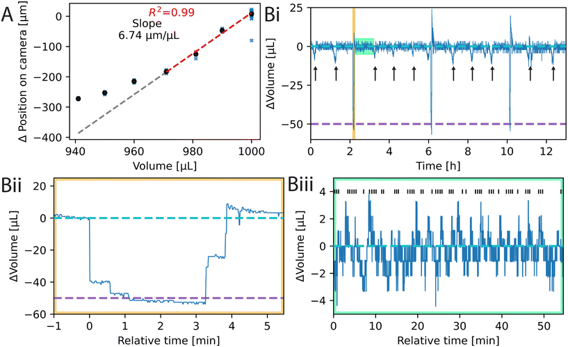 image file: d5lc00971e-f2.tif