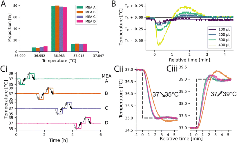 image file: d5lc00971e-f3.tif