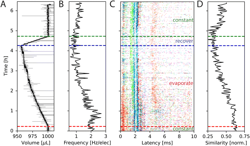 image file: d5lc00971e-f5.tif