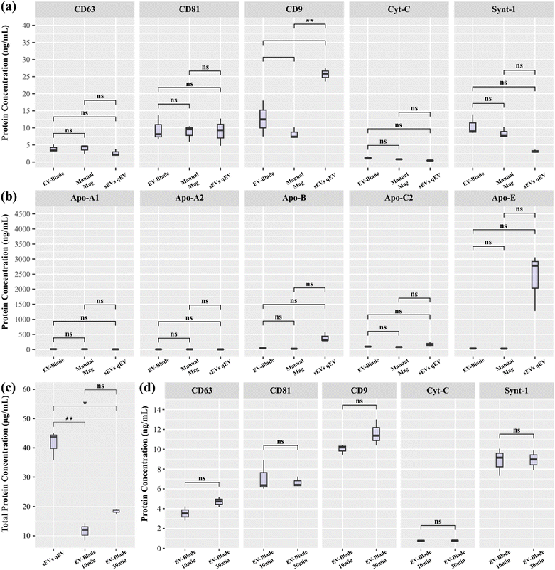 image file: d5lc00977d-f5.tif