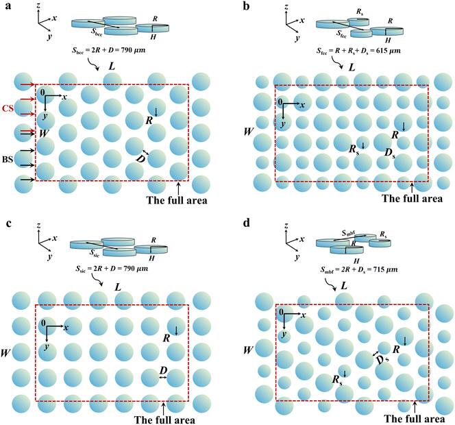 image file: d5lc01002k-f1.tif