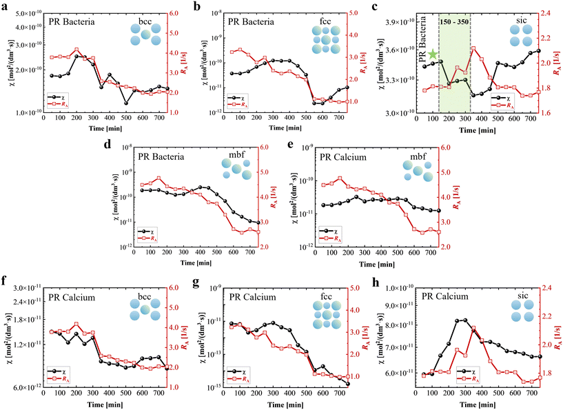 image file: d5lc01002k-f10.tif