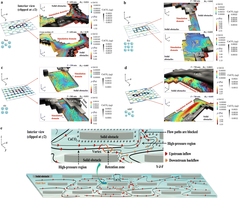 image file: d5lc01002k-f2.tif