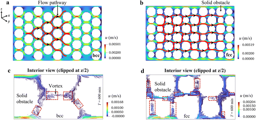 image file: d5lc01002k-f4.tif