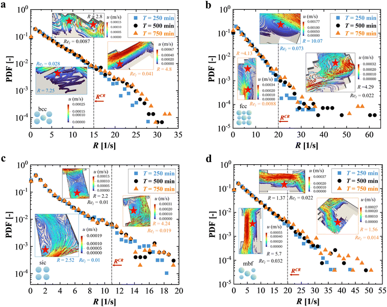 image file: d5lc01002k-f5.tif