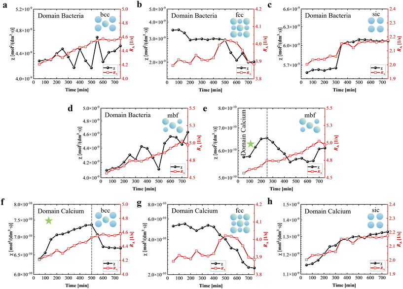 image file: d5lc01002k-f8.tif