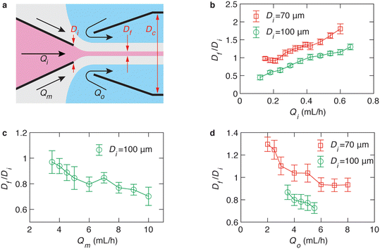 image file: d5lc01007a-f2.tif
