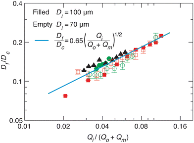 image file: d5lc01007a-f3.tif