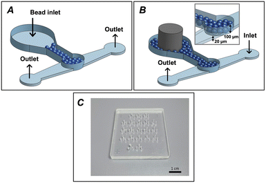 image file: d5lc01010a-f2.tif