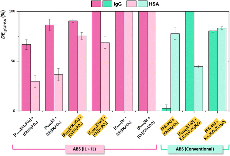 image file: d5lc01010a-f3.tif