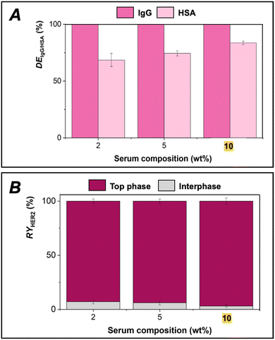 image file: d5lc01010a-f5.tif