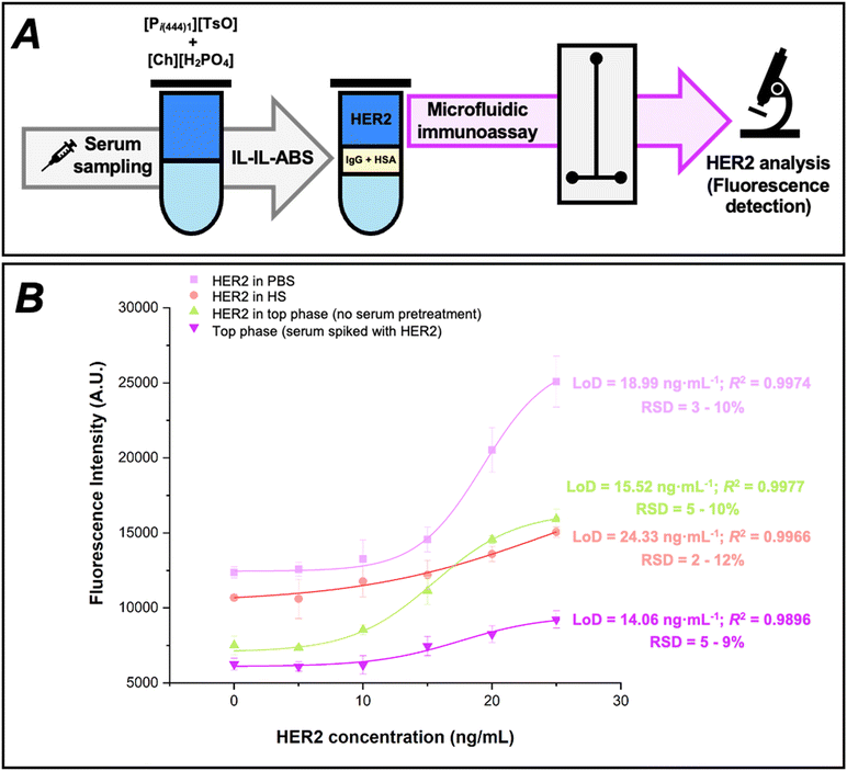 image file: d5lc01010a-f7.tif