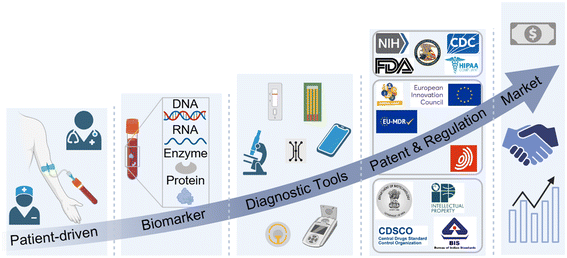 image file: d5lc01014d-f1.tif