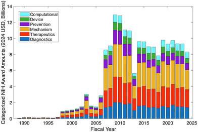 image file: d5lc01014d-f14.tif