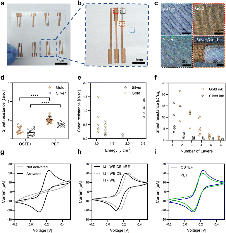 image file: d5lc01117e-f3.tif