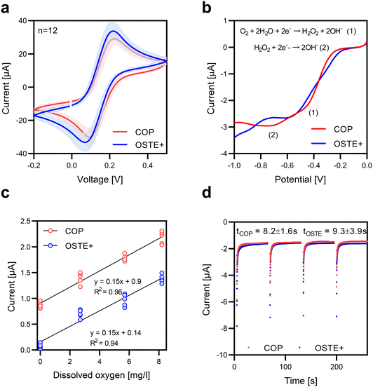 image file: d5lc01117e-f4.tif