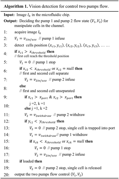 image file: d5lc01118c-u1.tif