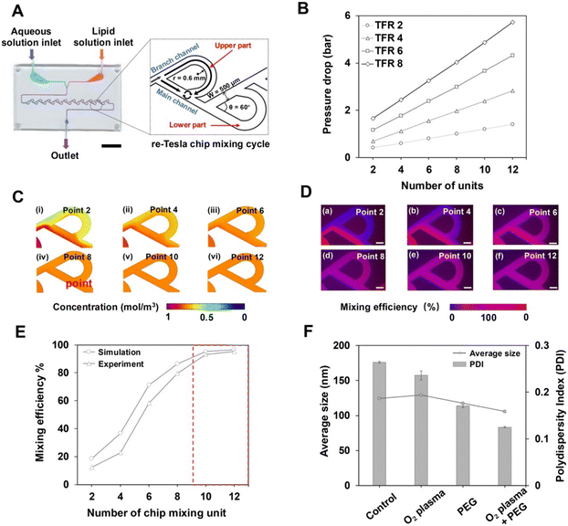 image file: d5lc01130b-f2.tif