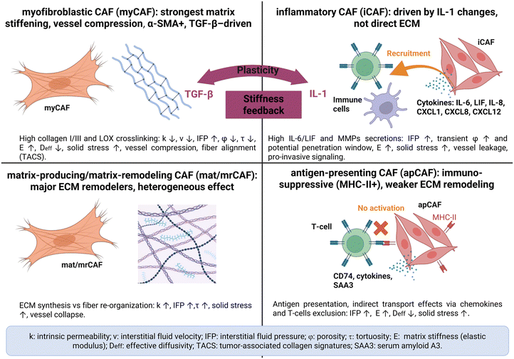 image file: d5lc01131k-u1.tif
