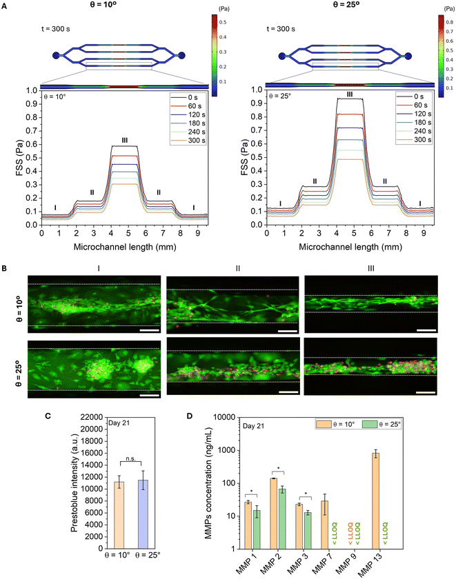 image file: d5lc01167a-f3.tif