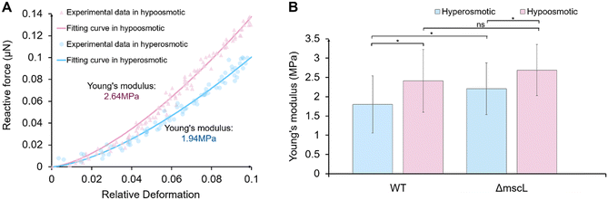 image file: d6lc00004e-f5.tif