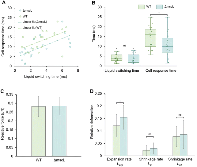 image file: d6lc00004e-f7.tif