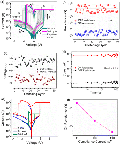 image file: d5lf00032g-f3.tif