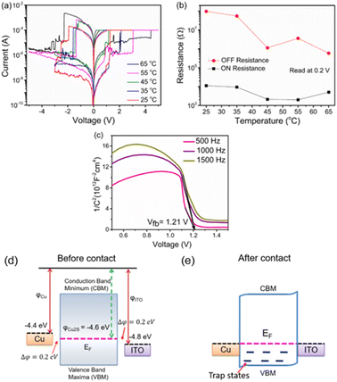 image file: d5lf00032g-f6.tif