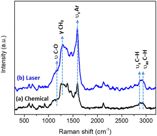 image file: d5lf00197h-f5.tif