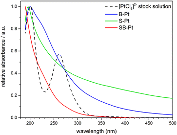image file: d5lf00223k-f1.tif