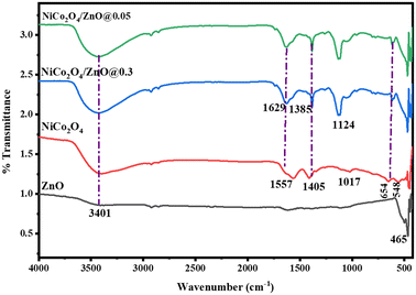 image file: d5lf00226e-f2.tif