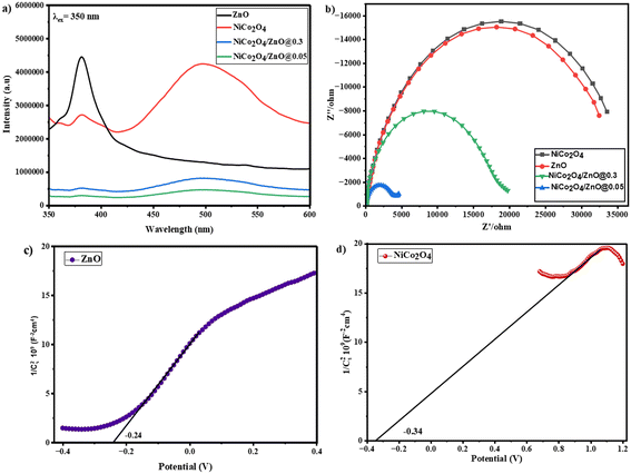 image file: d5lf00226e-f5.tif