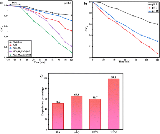 image file: d5lf00226e-f8.tif
