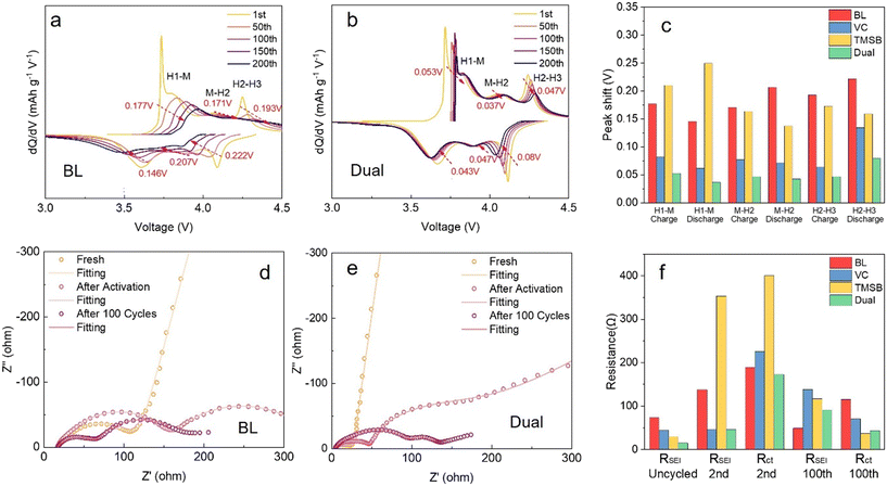 image file: d5lf00236b-f2.tif