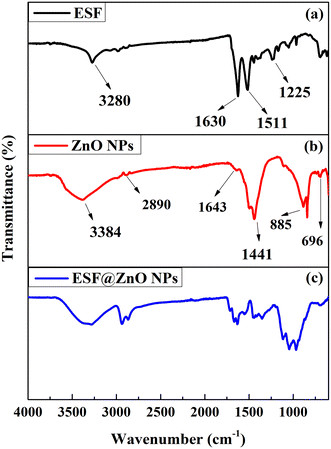 image file: d5lf00271k-f2.tif