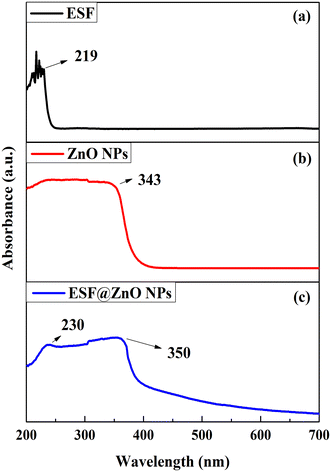 image file: d5lf00271k-f3.tif