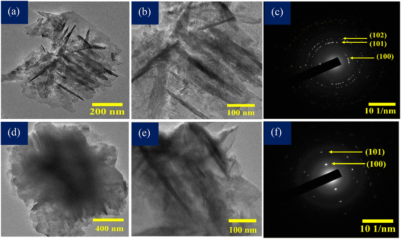 image file: d5lf00271k-f6.tif