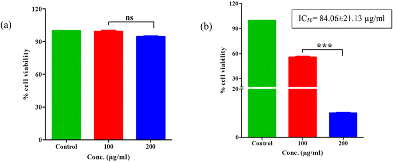 image file: d5lf00271k-f9.tif