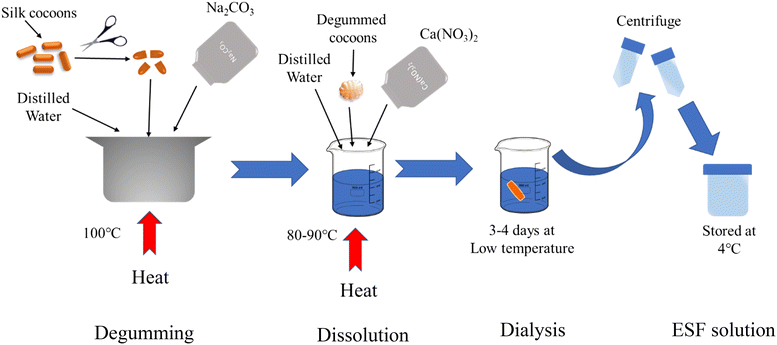 image file: d5lf00271k-s1.tif