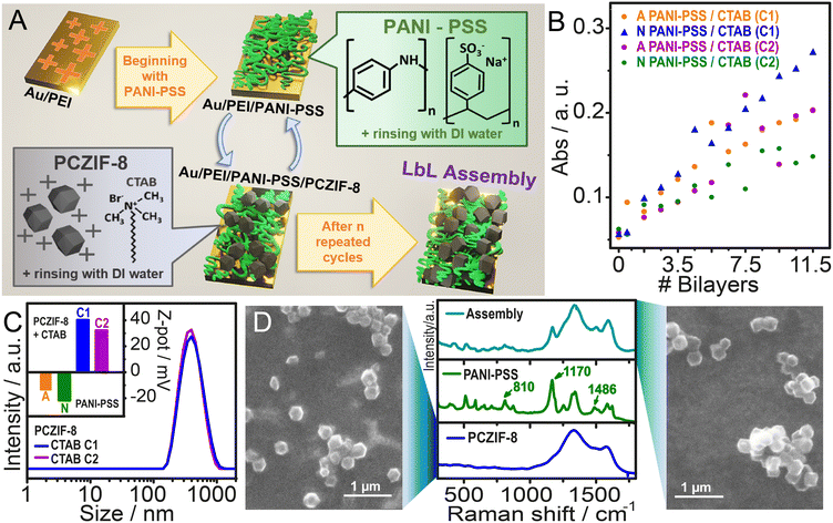 image file: d5lf00286a-f2.tif