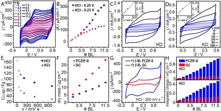 image file: d5lf00286a-f3.tif