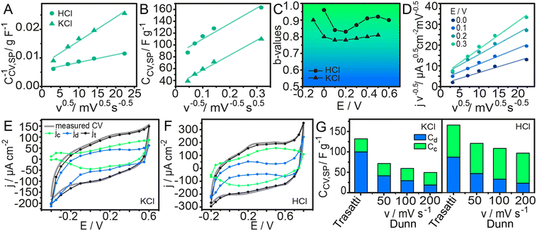 image file: d5lf00286a-f4.tif